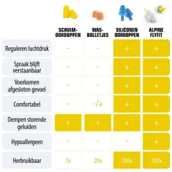 Hot Alpine FlyFit Oordoppen
