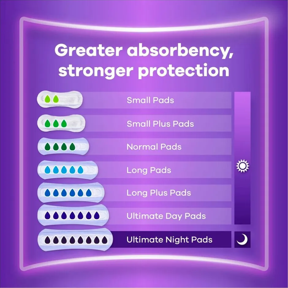 Clearance Always Discreet Long Incontinentieverband