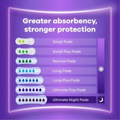 Best Always Discreet Ultimate Incontinentieverband