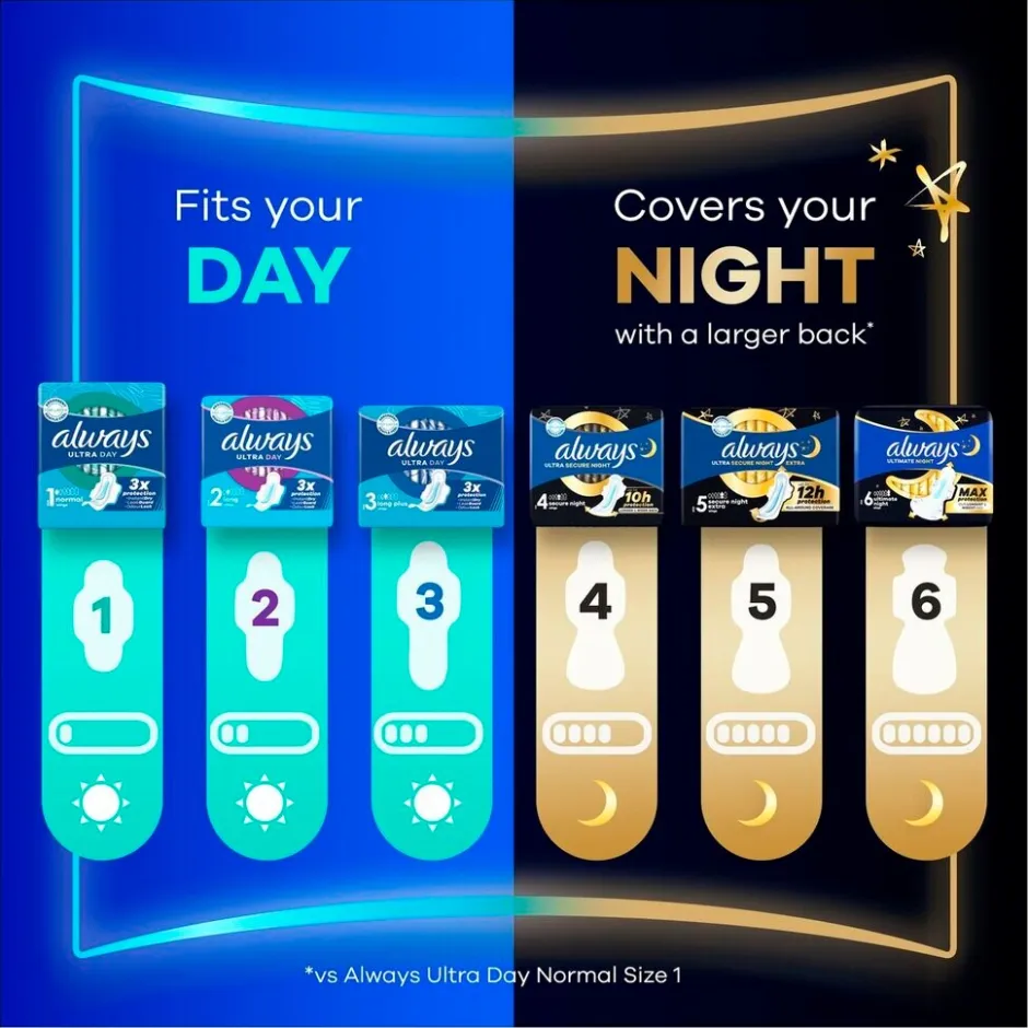 Online Always Ultra Day Long Plus Maandverband