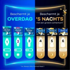 Hot Always Ultra Day Normal Maandverband