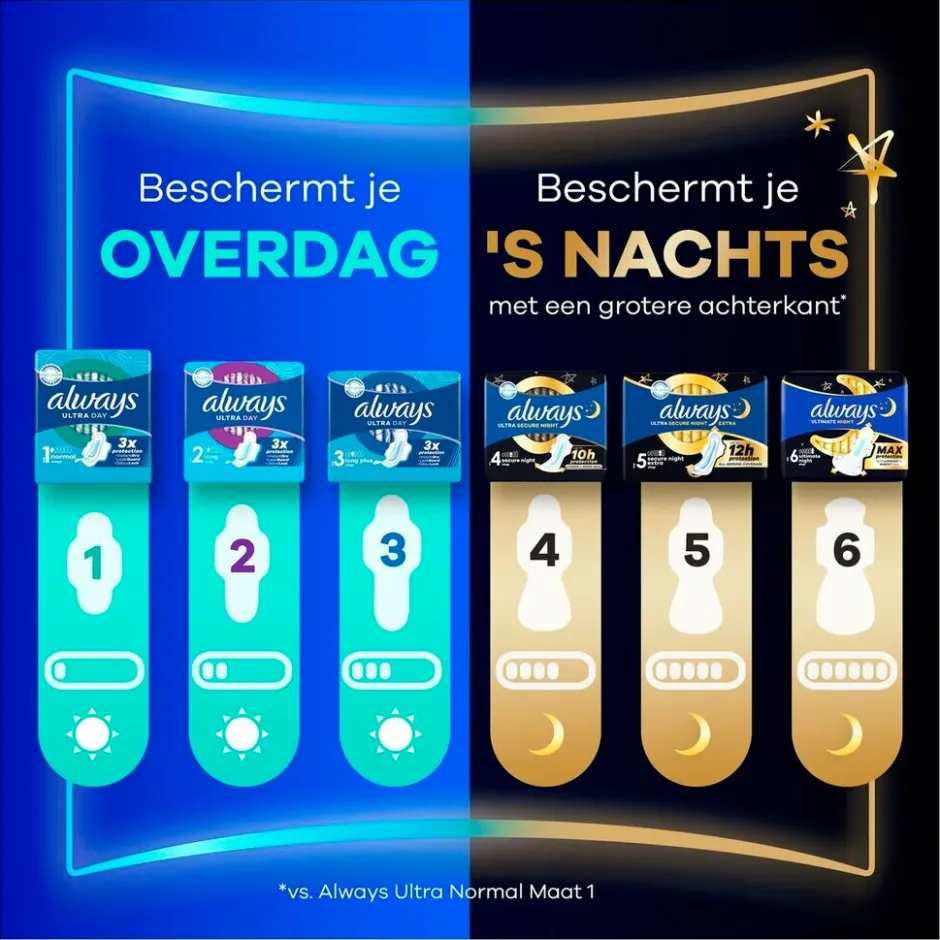 New Always Ultra Secure Night Extra Maandverband