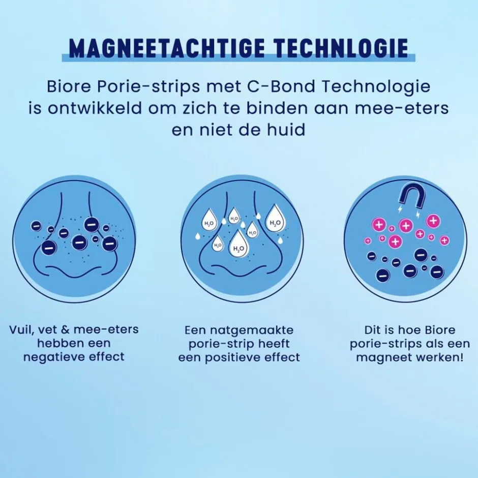 Discount Bioré Diep Reinigende Poriestrips met Houtskool