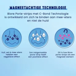 Bioré Ultradiep Reinigende Poriestrips