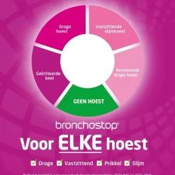 Sale Bronchostop Direct met Honing