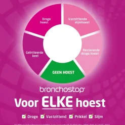 New Bronchostop Hoestdrank