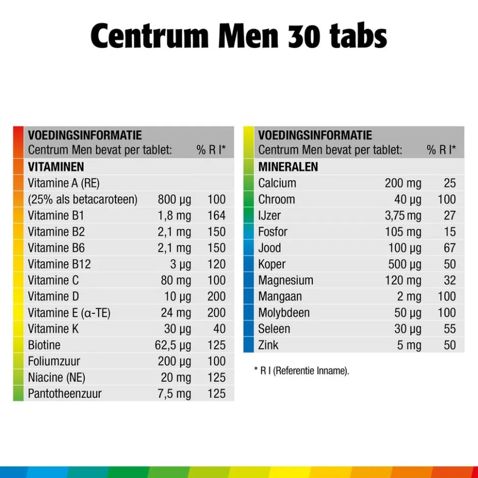 Best Centrum Men Multivitaminen Tabletten