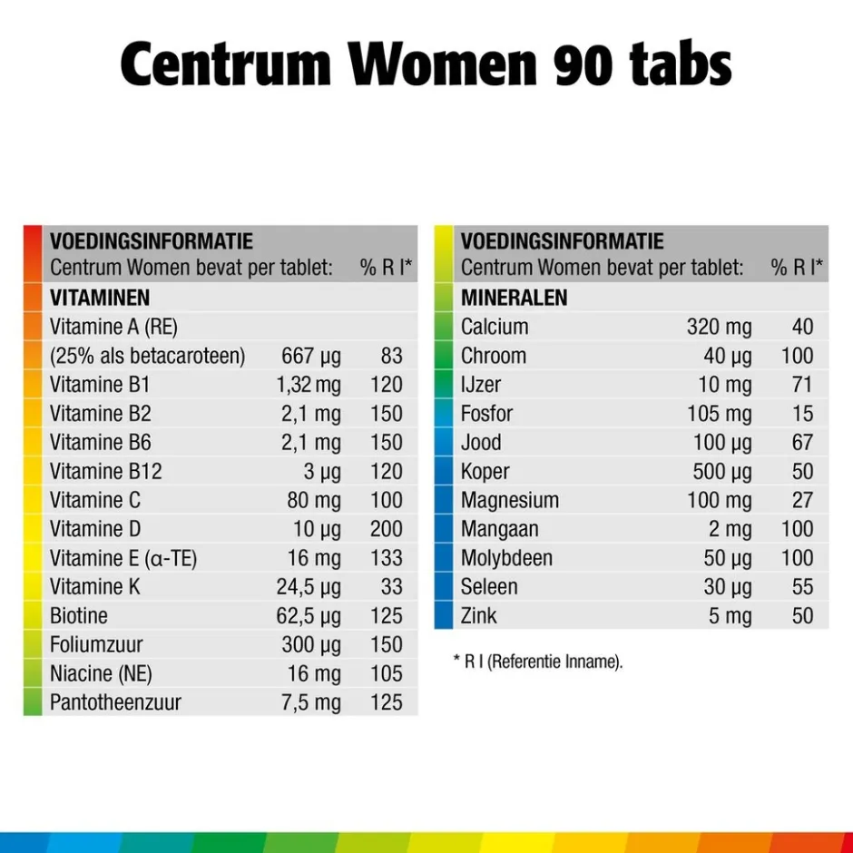 New Centrum Women Multivitaminen Tabletten