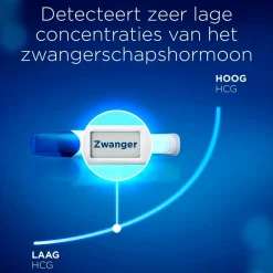 New Clearblue Digitaal Ultravroeg Zwangerschapstest