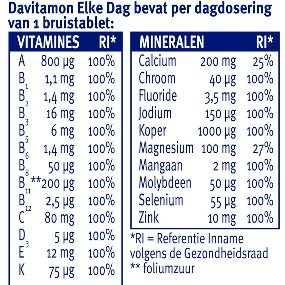 Best Davitamon Elke Dag Bruistabletten