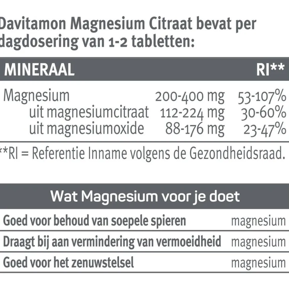 New Davitamon Magnesiumcitraat + Magnesiumoxide Tabletten