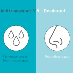 Discount Deoleen Regular Antitranspirant Roller