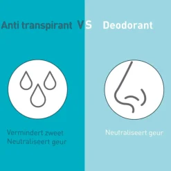 Hot Deoleen Sensitive Antitranspirant Roller