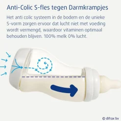 Discount Difrax Natural 0+M S-Fles