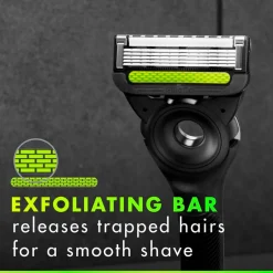 New Gillette Labs Scheermesjes