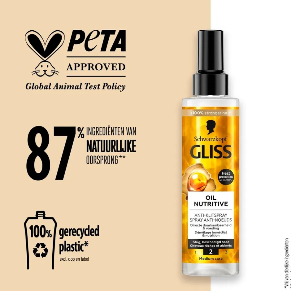 Hot Gliss Oil Nutritive Anti-Klitspray