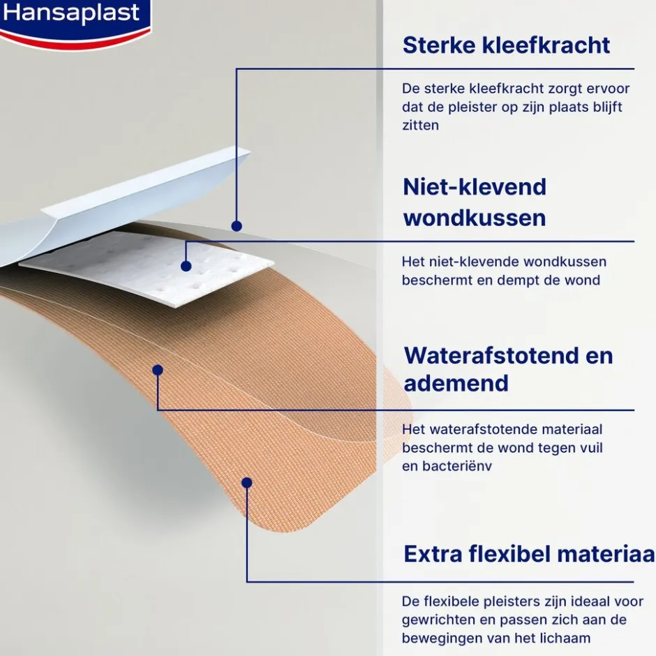 Hot Hansaplast Elastic Pleister