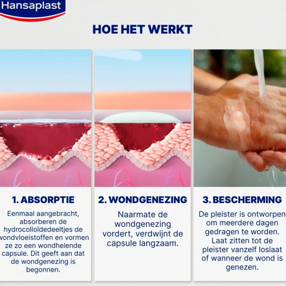 Hot Hansaplast Expert+ Second Skin Protection Hydrocolloïde Pleisters