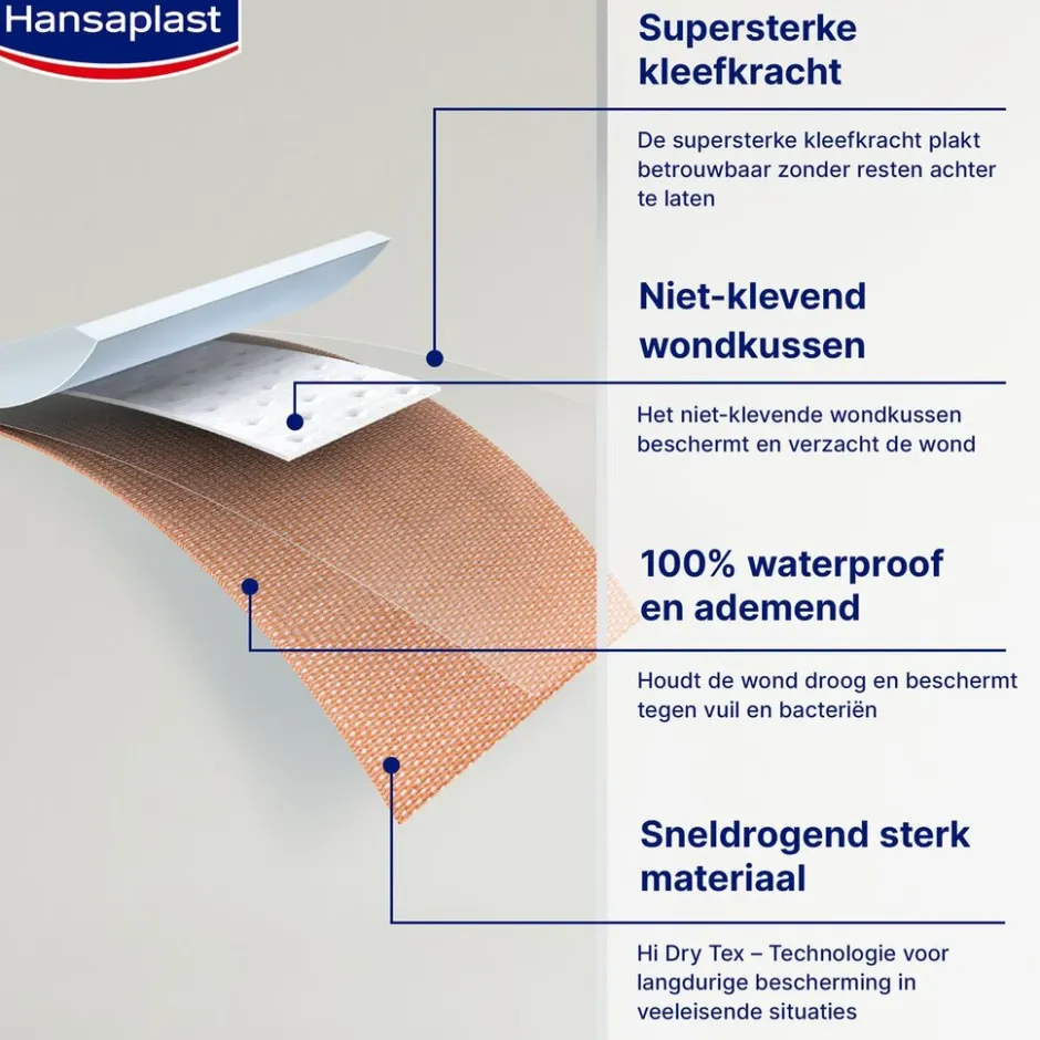 Clearance Hansaplast Extra Strong Waterproof Pleisters