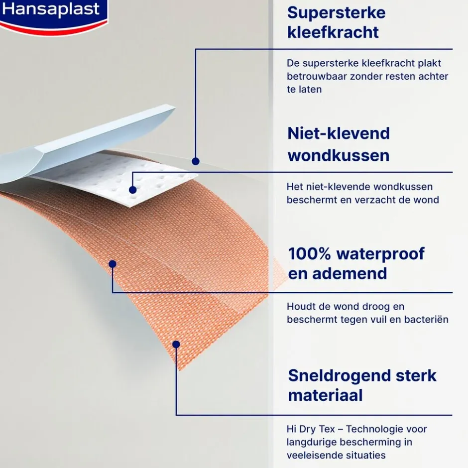 Clearance Hansaplast Extra Strong Waterproof Pleisters
