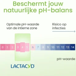 Lactacyd Verfrissende Wasgel