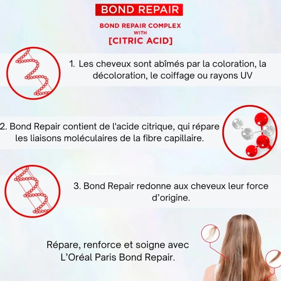 Sale Elvive L'Oréal Paris Bond Repair Sulfaatvrije Shampoo