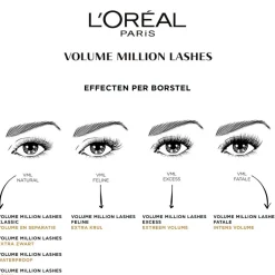 Best L'Oreal L'Oréal Paris Volume Million Lashes Waterproof Black Mascara