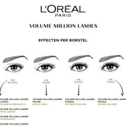 Sale L'Oreal L'Oréal Paris Volume Million Lashes 01 Extra Black Mascara