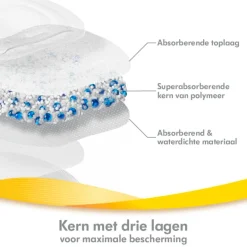 Discount Medela Ultra-Ademende Zoogkompressen