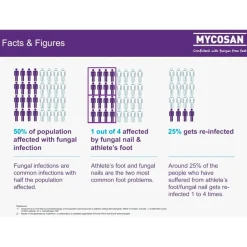 New Mycosan Kalknagel Behandel + Camoufleer