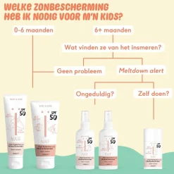 Hot Naïf Baby & Kids SPF50 Mineral Sunscreen Zonnebrandcrème