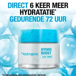 New Neutrogena Hydro Boost Aqua Dag- en Nachtcrème
