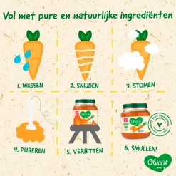 Sale Olvarit 18+M Risotto Doperwt Kalkoen