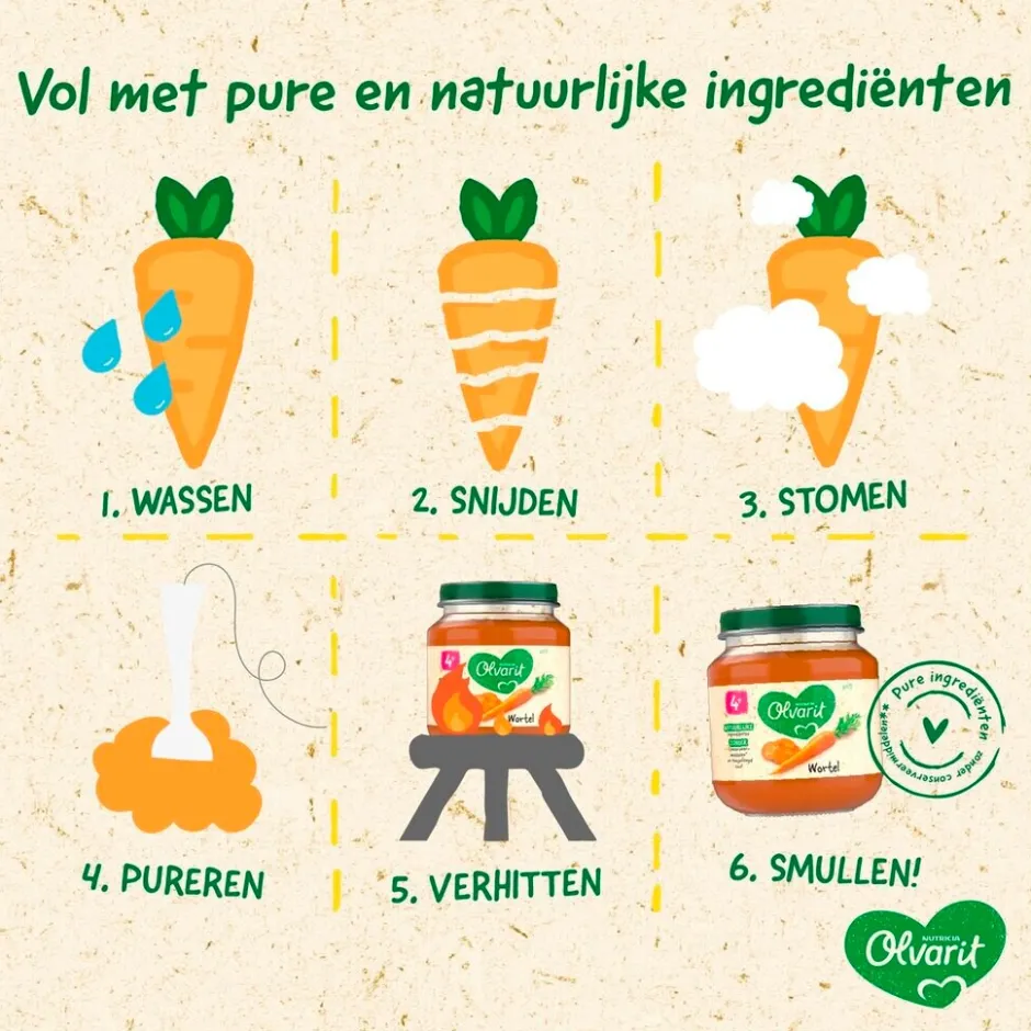 Sale Olvarit 18+M Risotto Doperwt Kalkoen