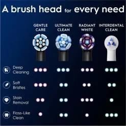 Hot Oral B Oral-B iO Gentle Care Opzetborstels