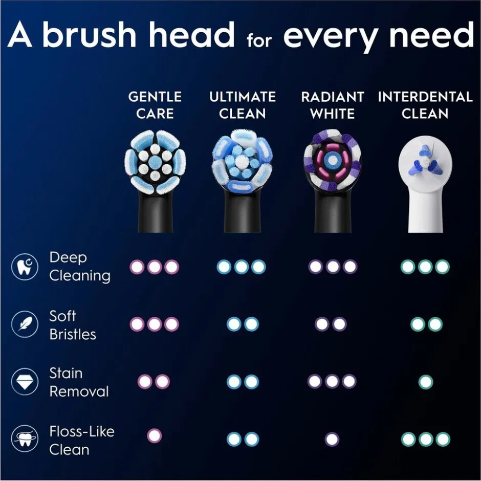 Hot Oral B Oral-B iO Gentle Care Opzetborstels