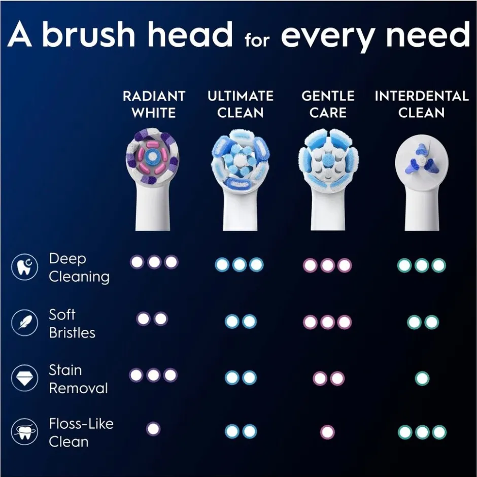 Clearance Oral B Oral-B iO Radiant White Opzetborstels