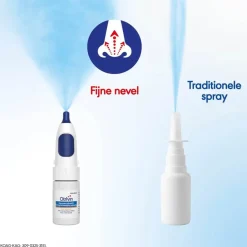 Sale Otrivin Duo Xylometazoline HCl Ipratropium Br, 0,5/0,6 mg/ml Neusspray