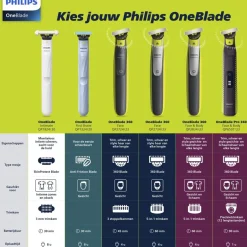 Online Philips OneBlade Face+Body QP2834/23 Trimmer, Scheerapparaat en Styler