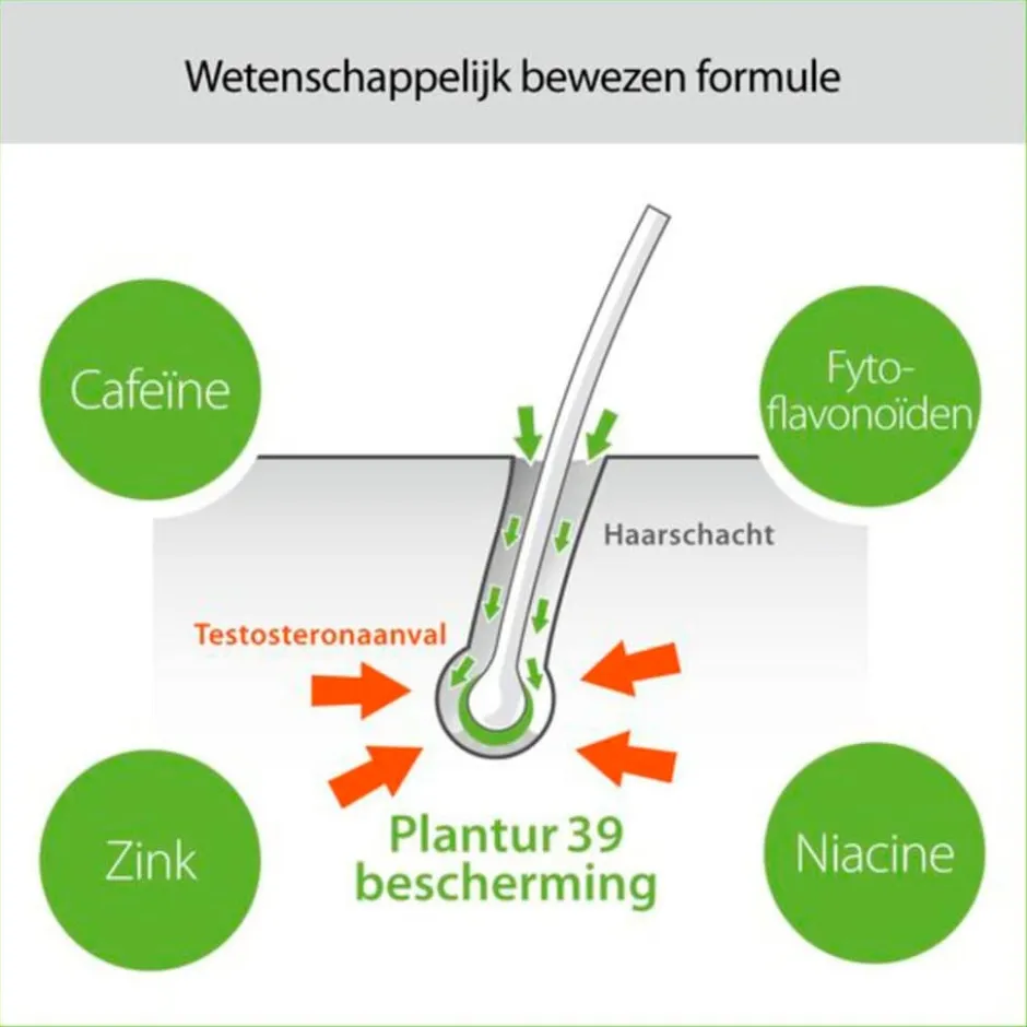 New Plantur 39 Plantur39 Cafeïne Shampoo voor Gekleurd Haar