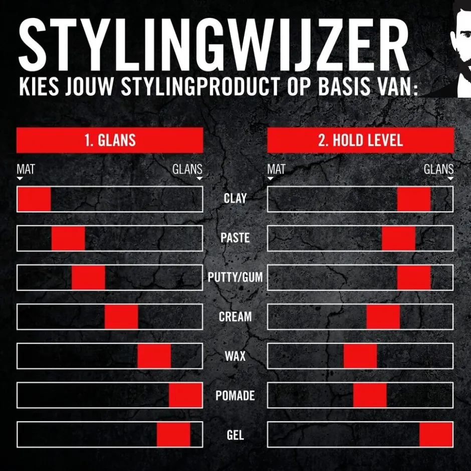 Hot Got2B Schwarzkopf Beach Matt Surfer Look Styling Paste