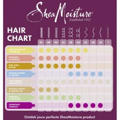 SheaMoisture Manuka Honey & Yoghurt Hydrate & Repare Multi-Action Leave-In Conditioner