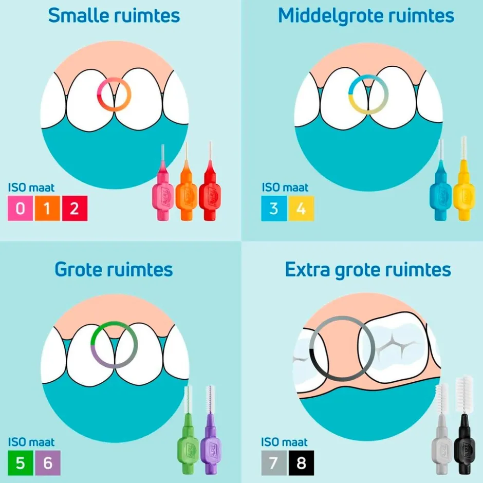 Hot TePe 0,6mm Interdentale Ragers
