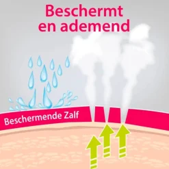 Hot Vagisan Beschermende Zalf