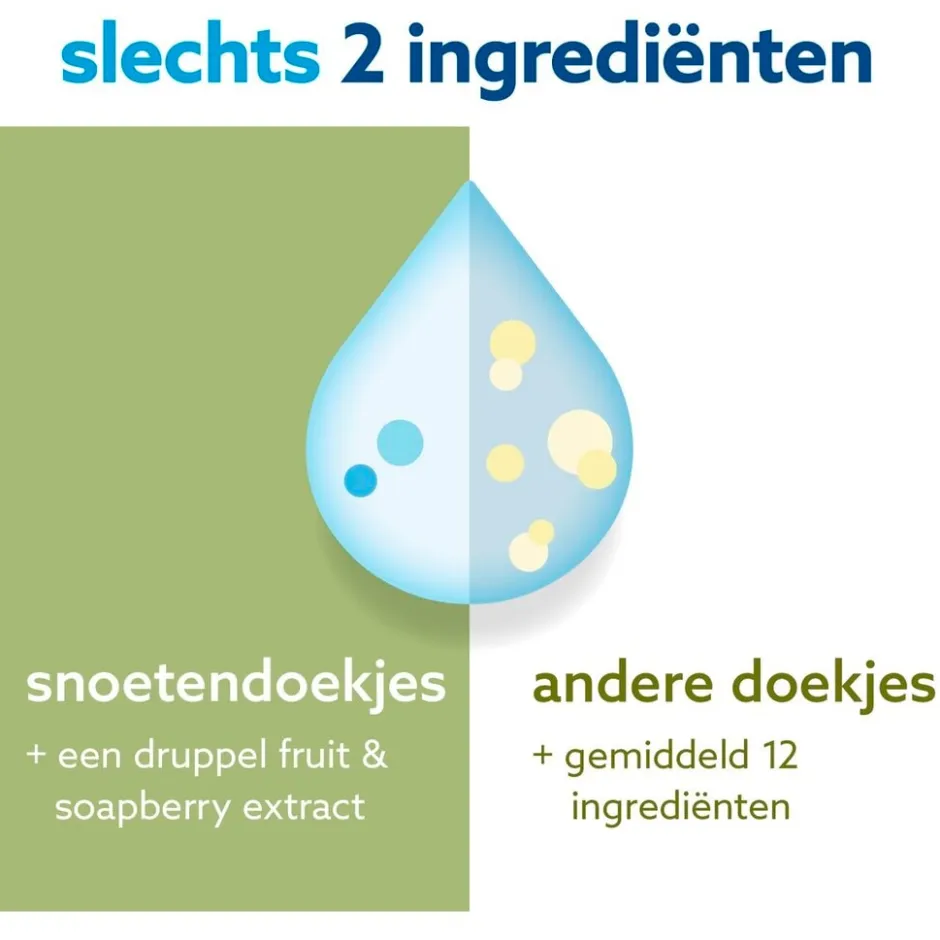 Outlet Waterwipes Snoetendoekjes